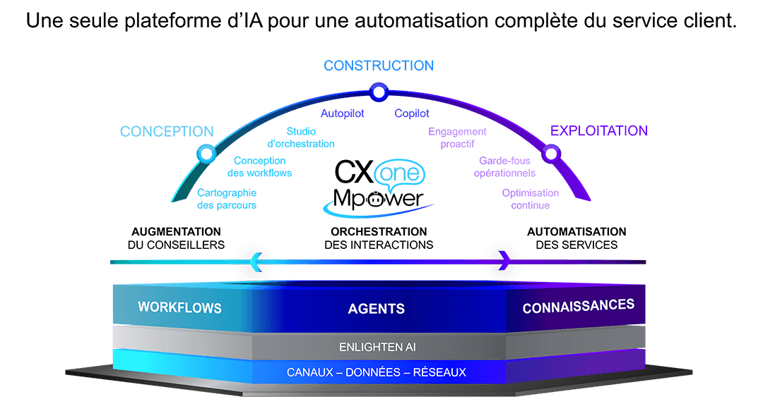 Marketecture 2024 French version